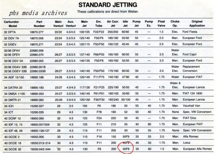 Weber Idle Jet Chart