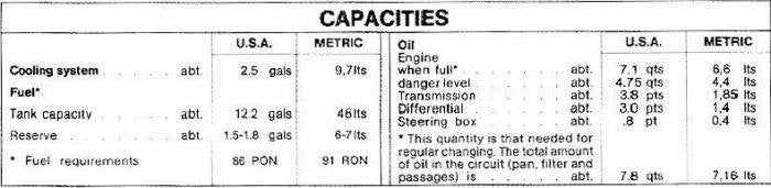 Fluid Capacity Chart