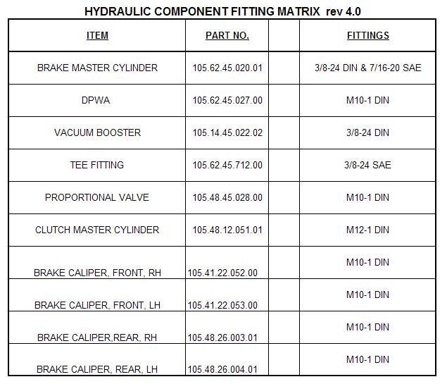 Brake Line Size Chart