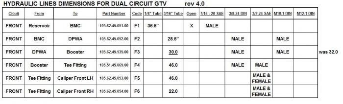 Brake Line Size Chart