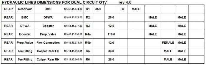 Brake Line Size Chart