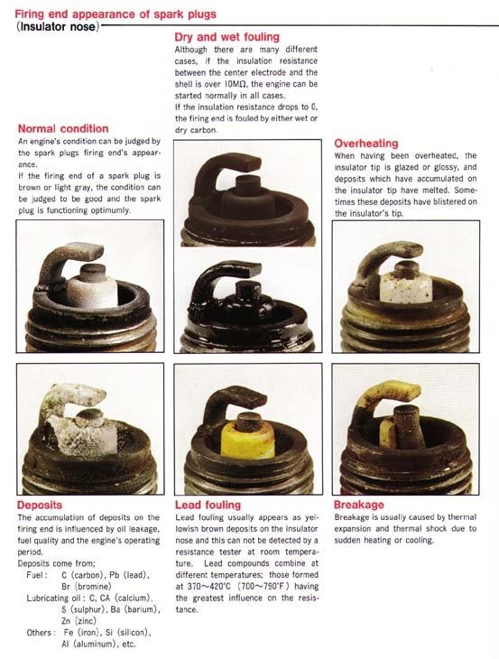 Spark Plug Color Chart